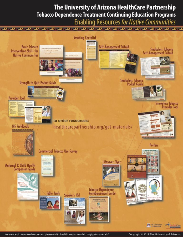 Native American Resources