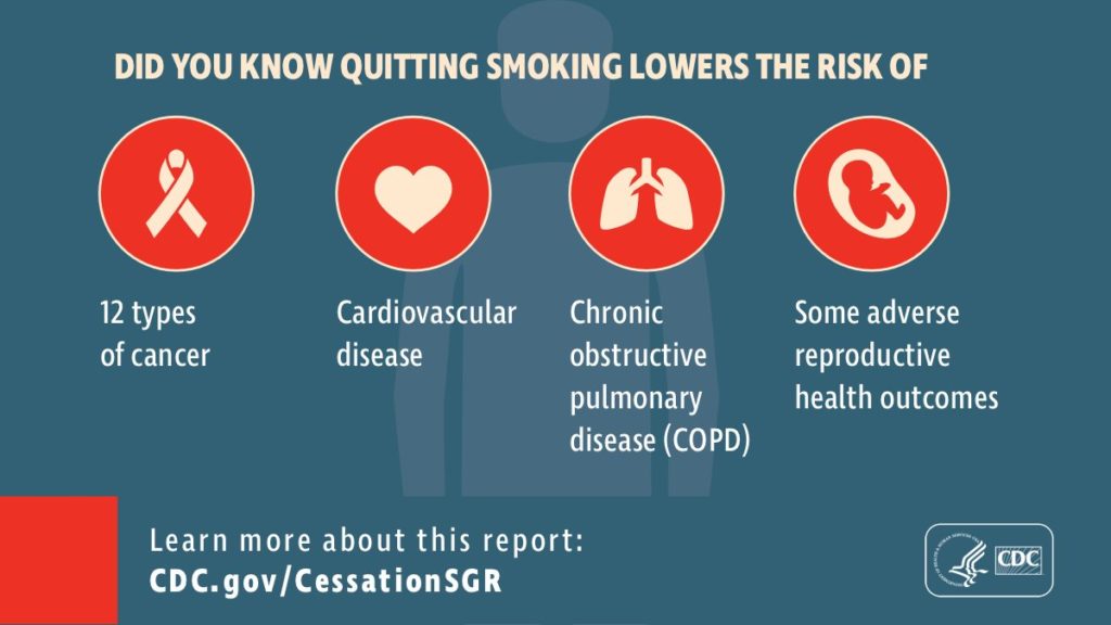 U.S. Surgeon General’s new report on quitting smoking